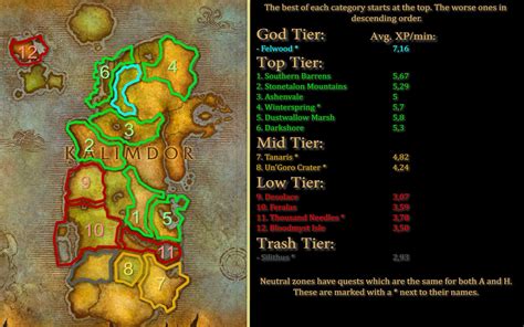 Now if you know people and have alts, if they won't allow you at like 0 gs basically lol. . Jc leveling guide wotlk